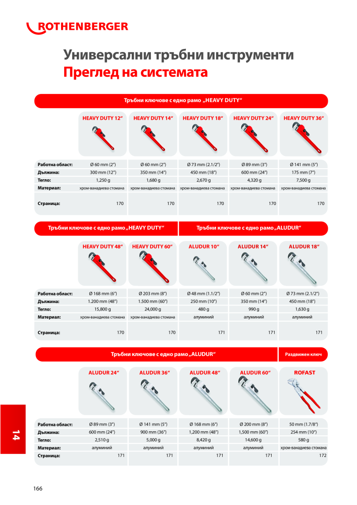 Rothenberger Основен каталог n.: 20355 - Pagina 166