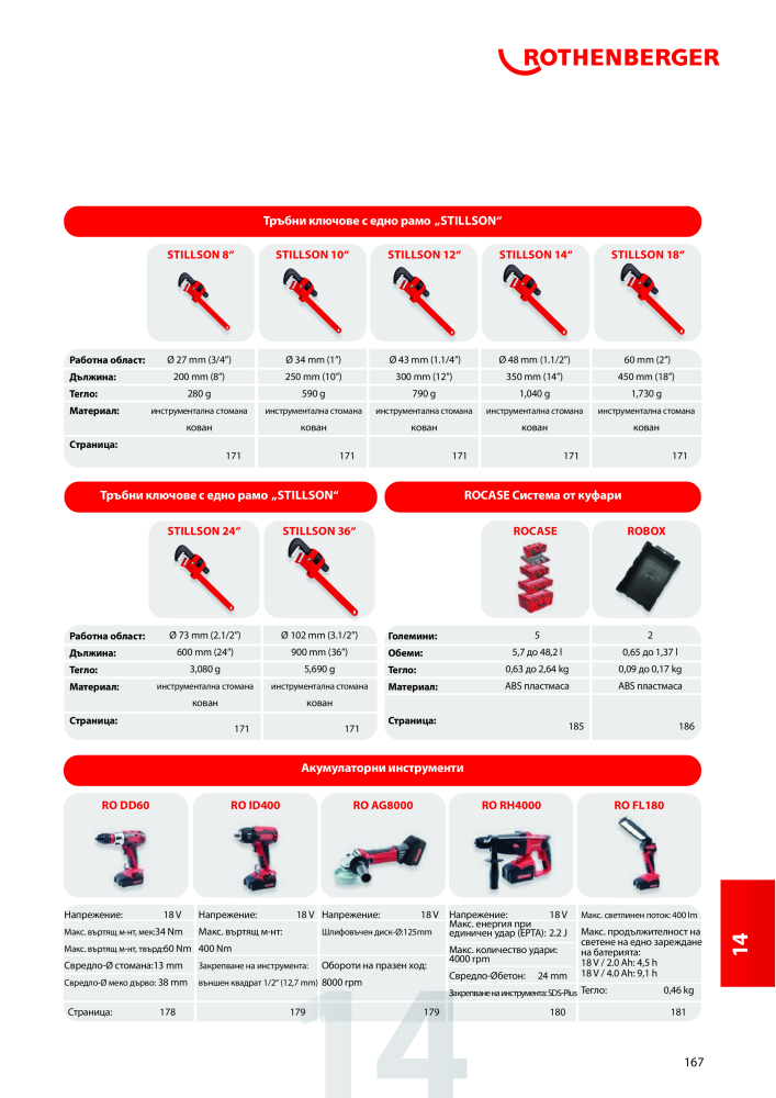 Rothenberger Основен каталог Č. 20355 - Strana 167