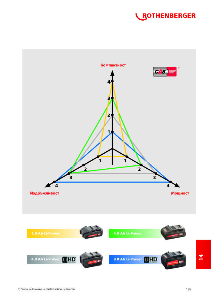 Rothenberger Основен каталог Č. 20355 - Strana 189