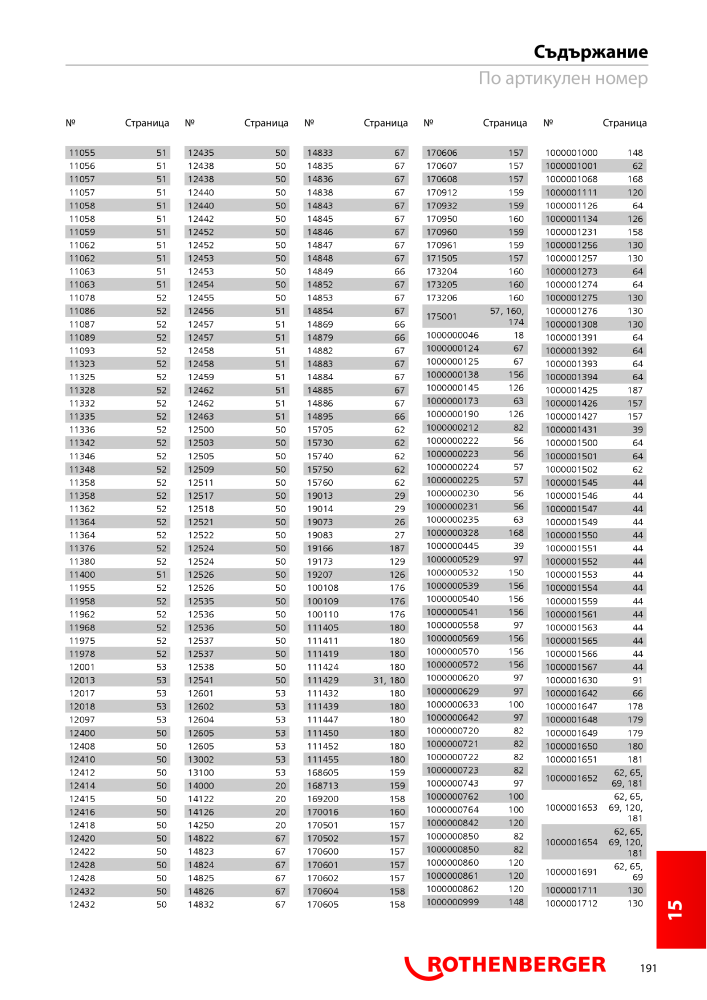 Rothenberger Основен каталог Č. 20355 - Strana 191