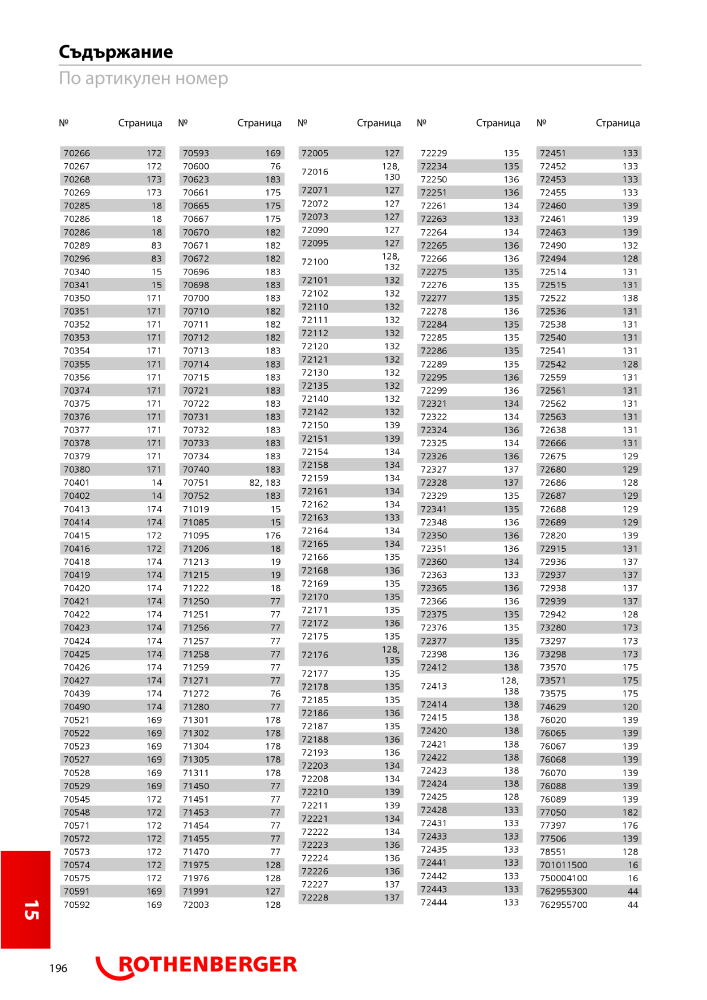 Rothenberger Основен каталог Č. 20355 - Strana 196