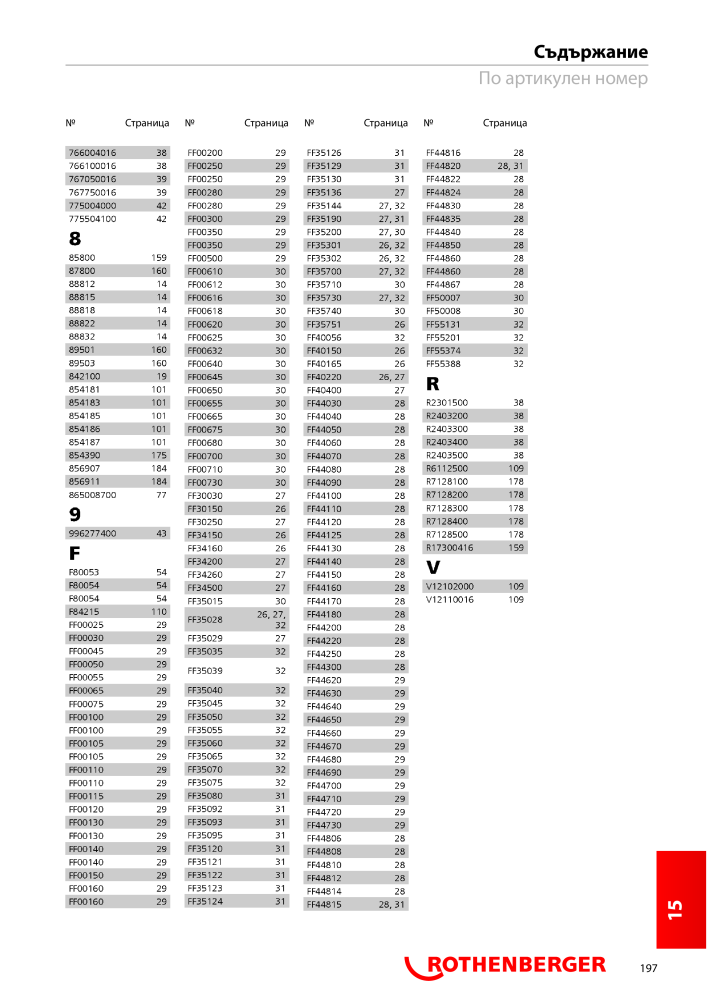 Rothenberger Основен каталог Nº: 20355 - Página 197