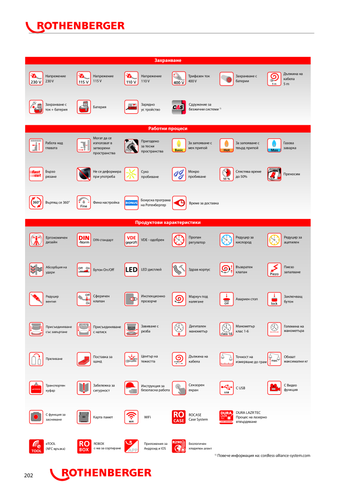 Rothenberger Основен каталог NO.: 20355 - Page 202