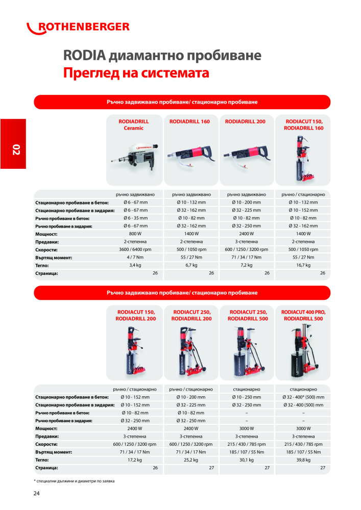 Rothenberger Основен каталог n.: 20355 - Pagina 24