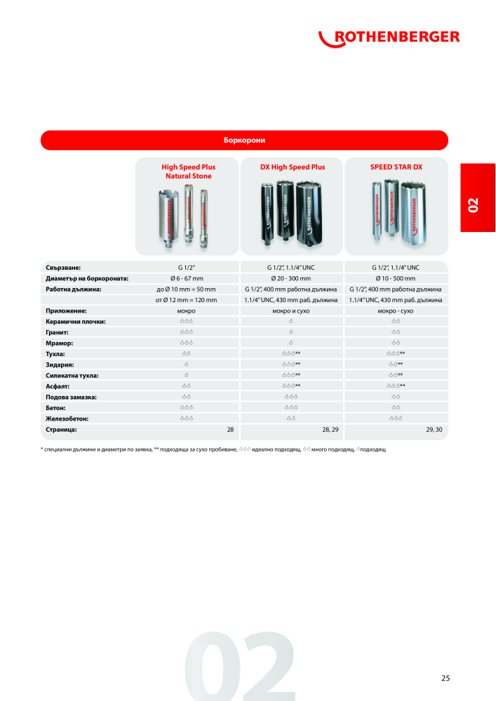 Rothenberger Основен каталог Č. 20355 - Strana 25