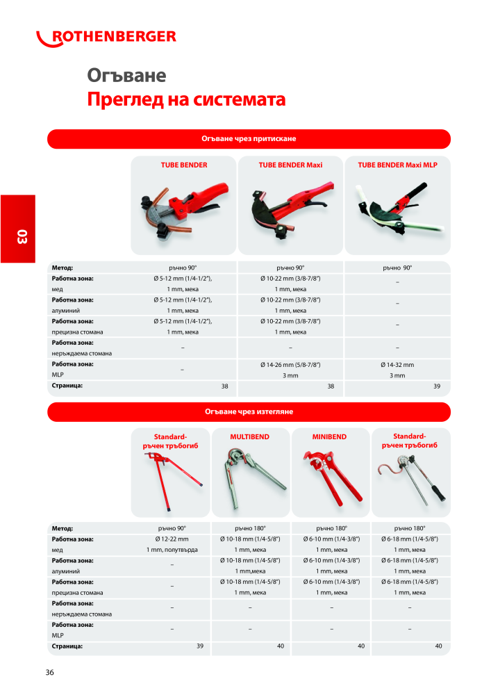 Rothenberger Основен каталог Č. 20355 - Strana 36