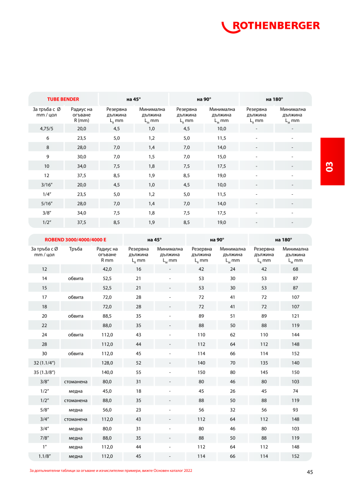 Rothenberger Основен каталог n.: 20355 - Pagina 45