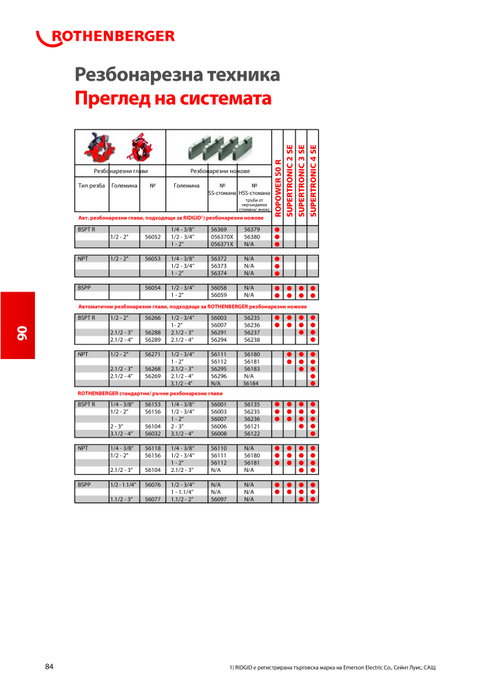 Rothenberger Основен каталог Č. 20355 - Strana 84