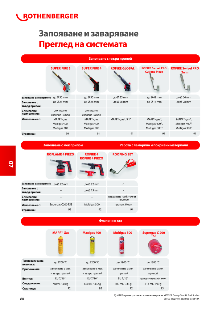 Rothenberger Основен каталог Nb. : 20355 - Page 88