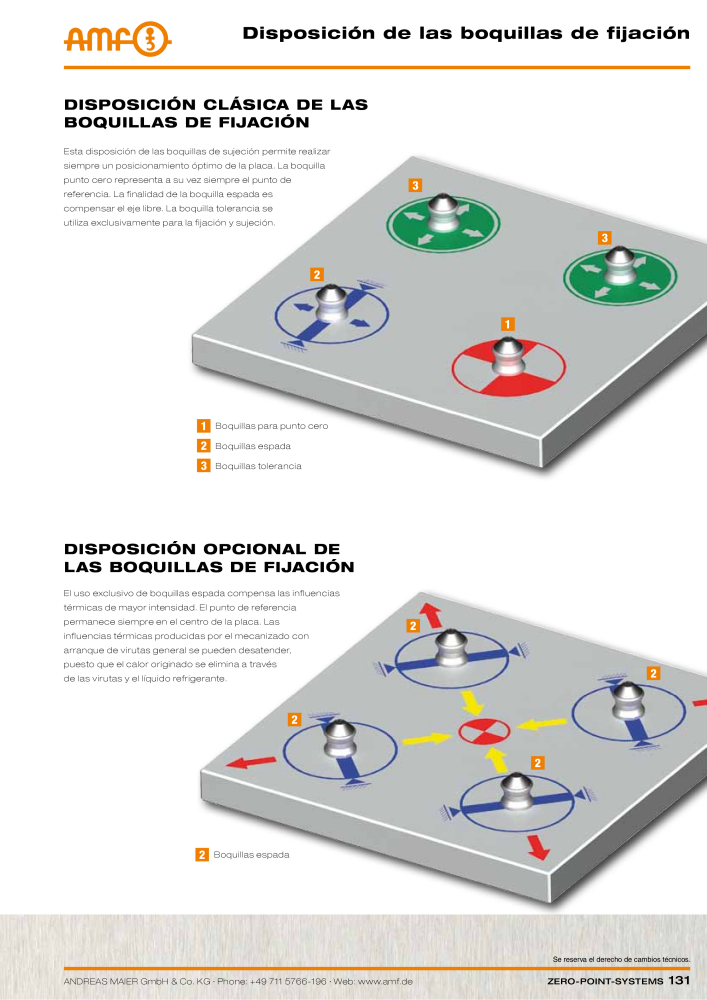 Catálogo AMF SISTEMAS PUNTO CERO Nº: 20365 - Página 131