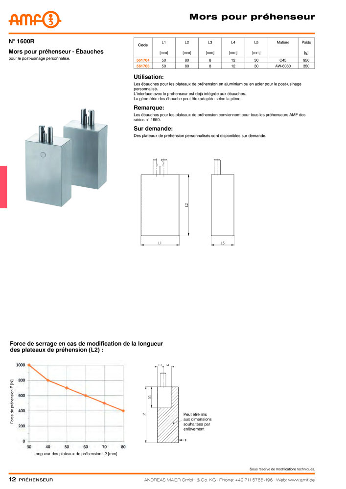 Pinces Catalogue AMF NO.: 20367 - Page 12