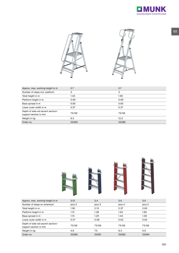 MUNK Push-fit section for push-fit platform ladder plus 2 steps 52080