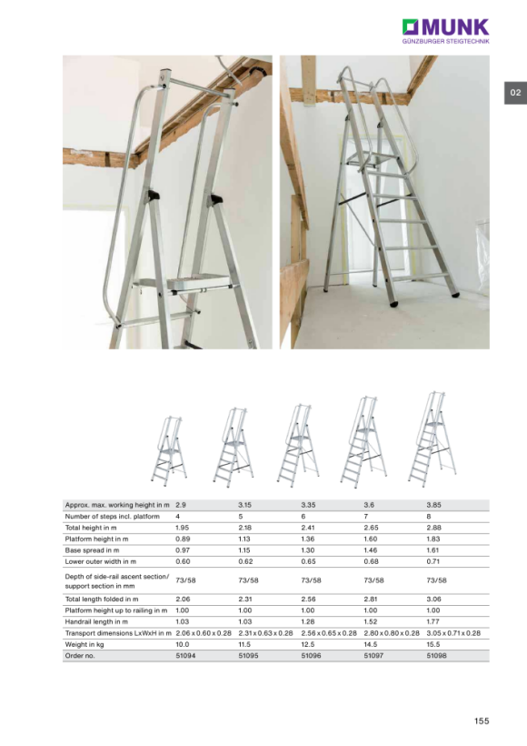 MUNK ML platform ladder 8 steps 51098