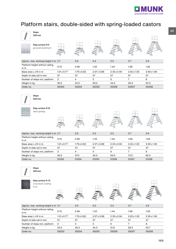 MUNK Platform stairs, with double-sided access, with spring-loaded castor corundum coating R13 4 steps 59204