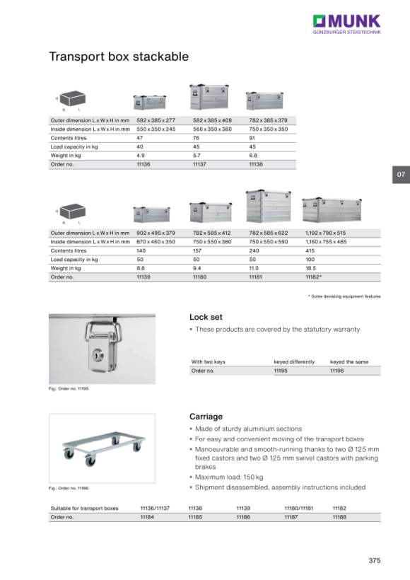 MUNK Lock set with 2 keys keyed the same with key no. 801 11196