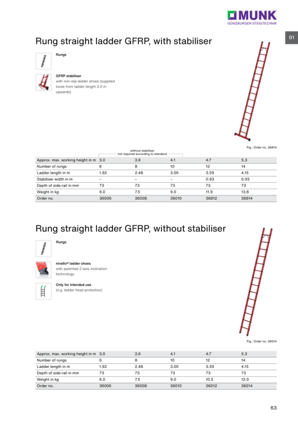 MUNK Rung straight ladder made of glass-fibre reinforced plastic without stabiliser 14 rungs 36014