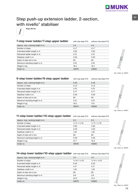 MUNK Step push-up extension ladder 2-section with nivello® stabiliser and clip-step R13 2x9 40673