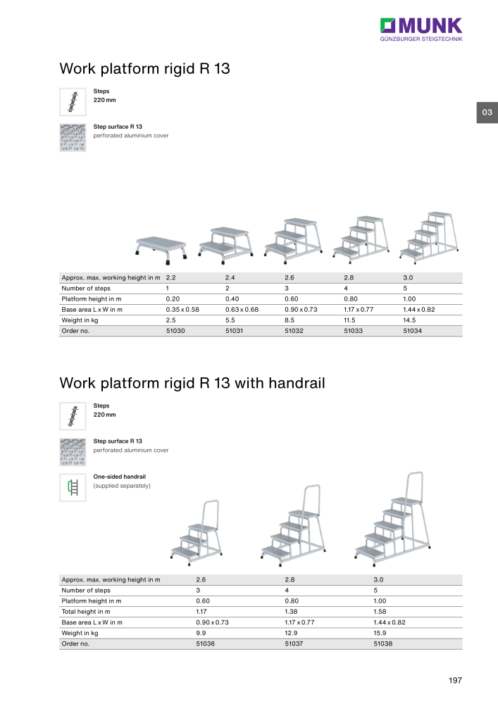 MUNK - Access Solutions 2023 NR.: 20368 - Strona 197