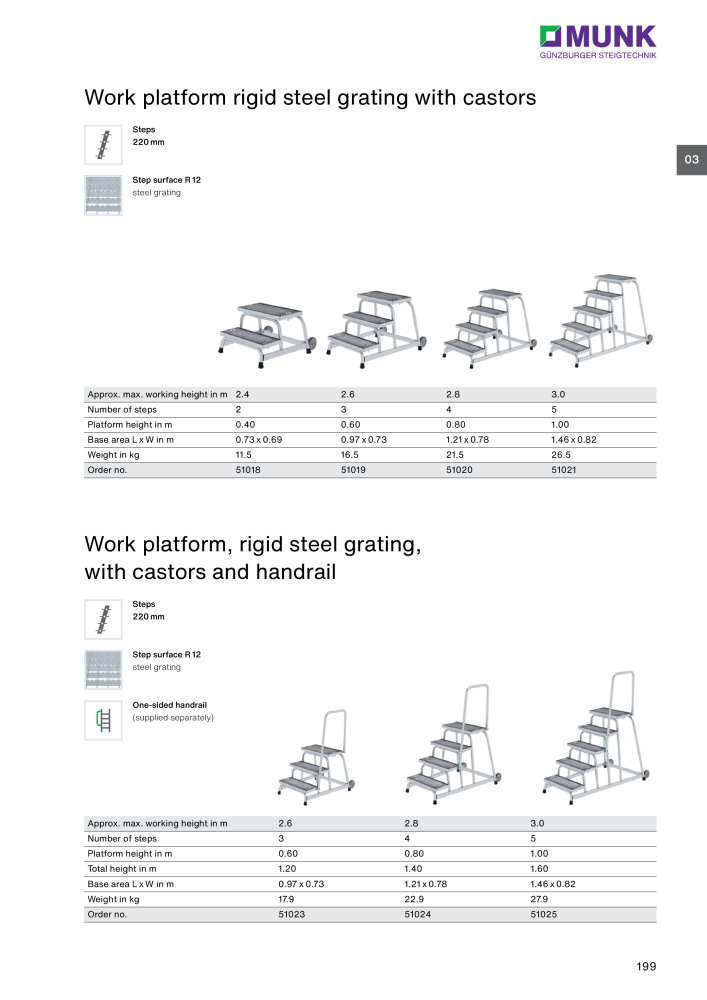 MUNK - Access Solutions 2023 Nb. : 20368 - Page 199