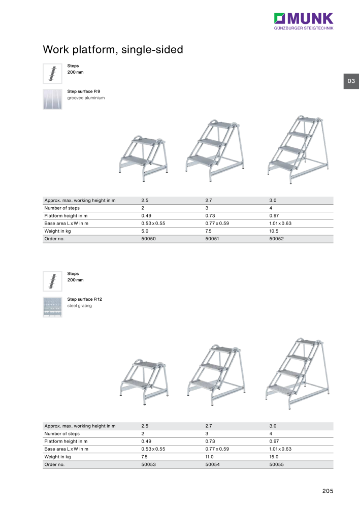 MUNK - Access Solutions 2023 NO.: 20368 - Page 205