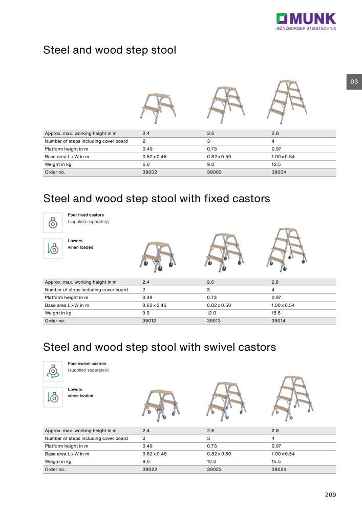 MUNK - Access Solutions 2023 NO.: 20368 - Page 209