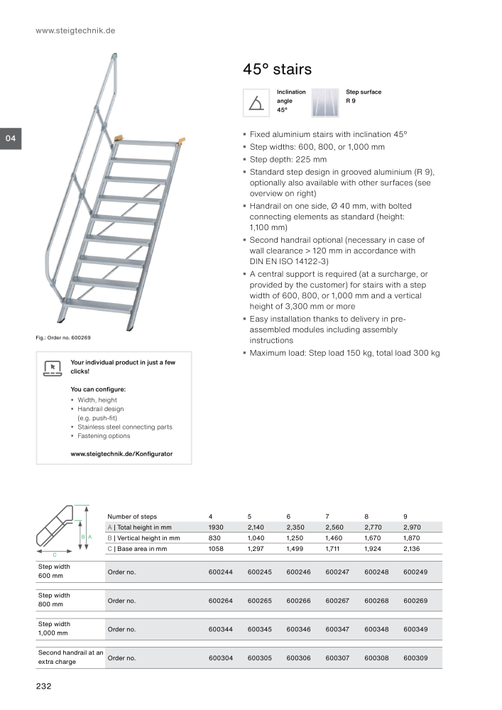 MUNK - Access Solutions 2023 NR.: 20368 - Seite 232