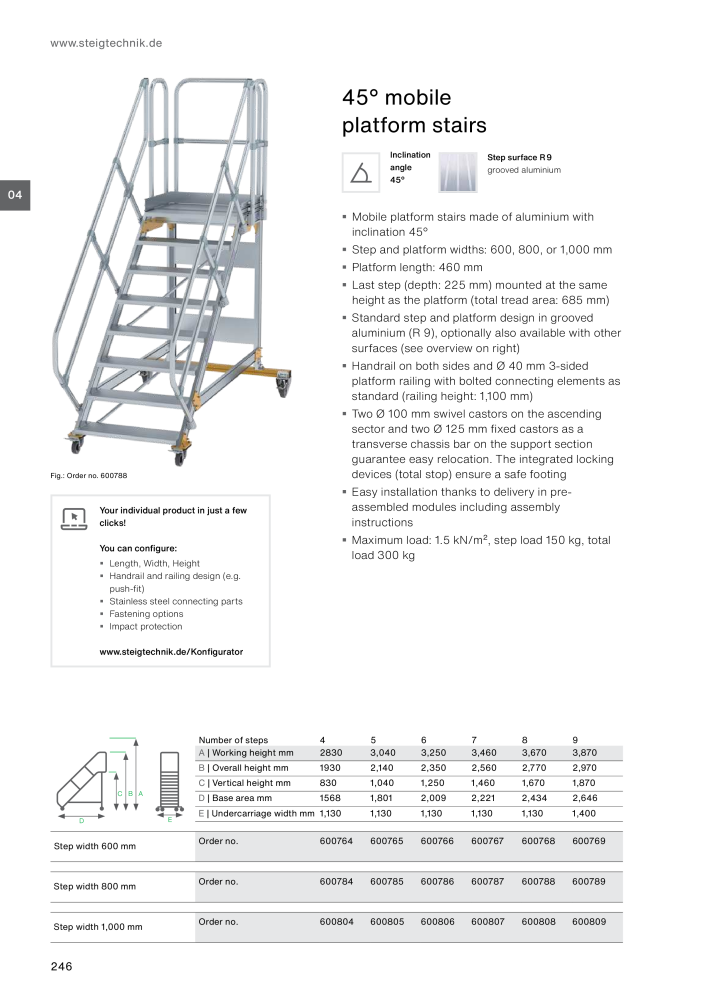 MUNK - Access Solutions 2023 NR.: 20368 - Strona 246