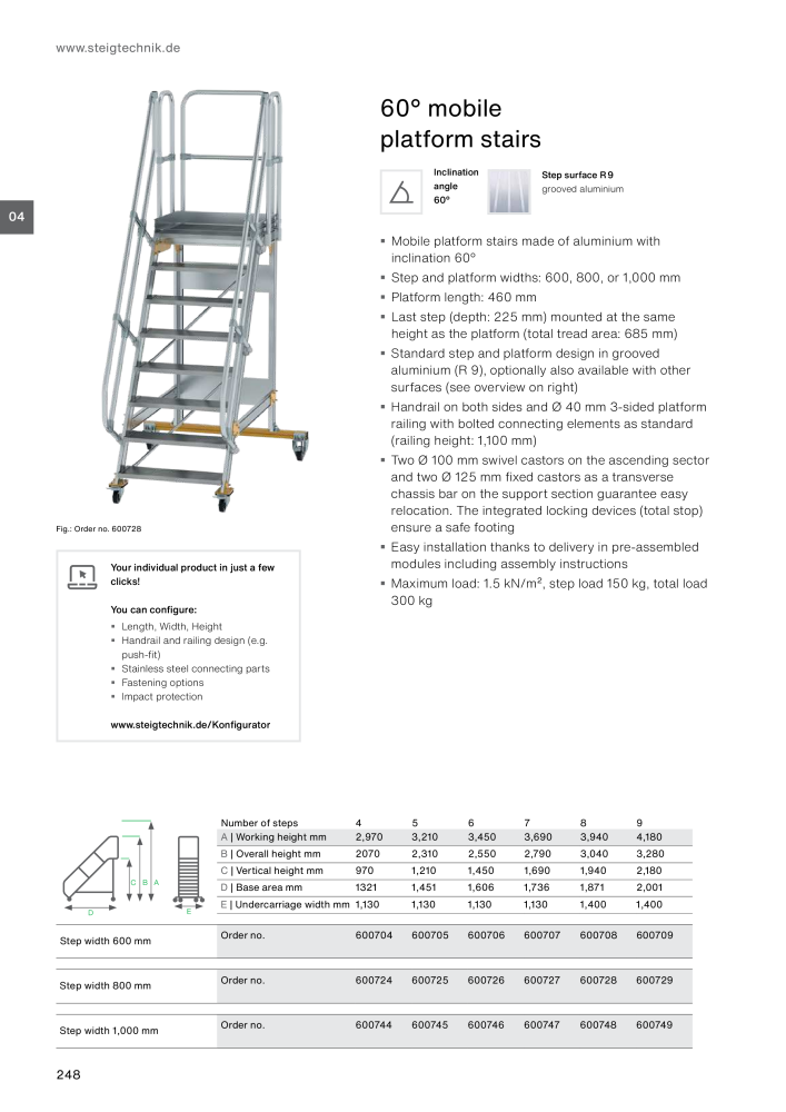 MUNK - Access Solutions 2023 NR.: 20368 - Strona 248