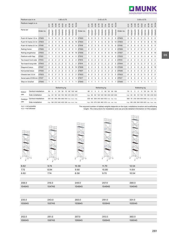 MUNK - Access Solutions 2023 NO.: 20368 - Page 281