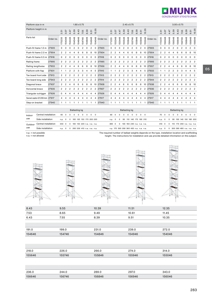 MUNK - Access Solutions 2023 NO.: 20368 - Page 283