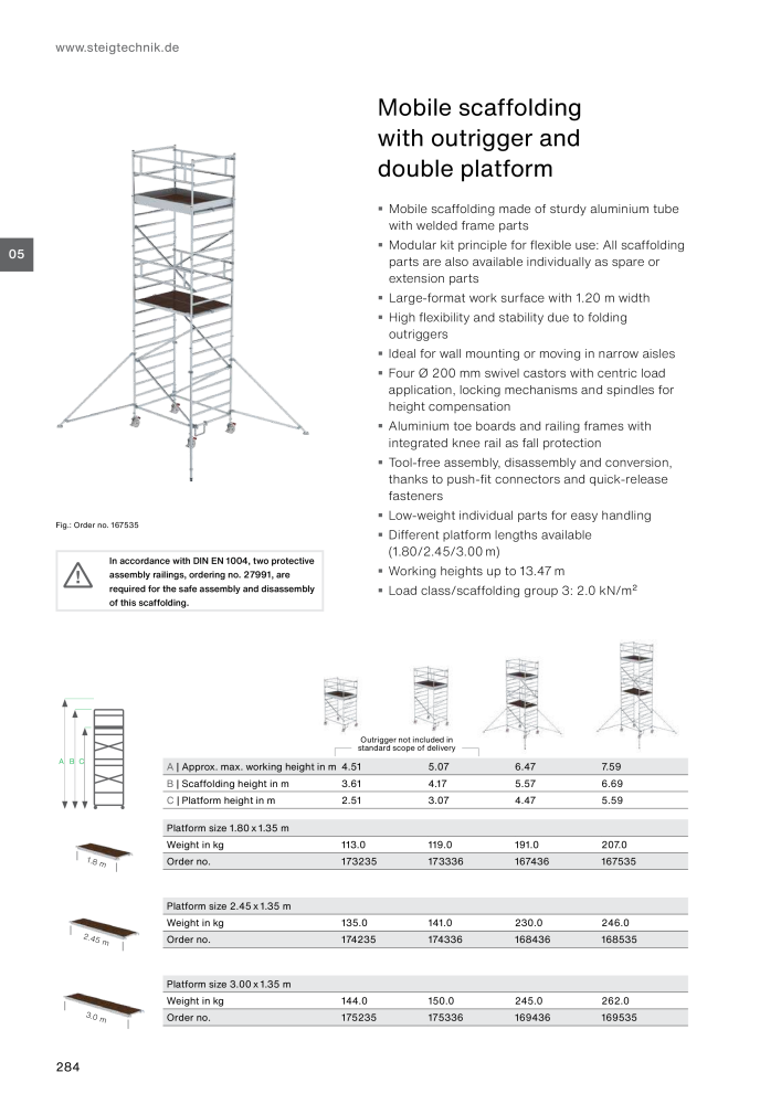 MUNK - Access Solutions 2023 Nb. : 20368 - Page 284