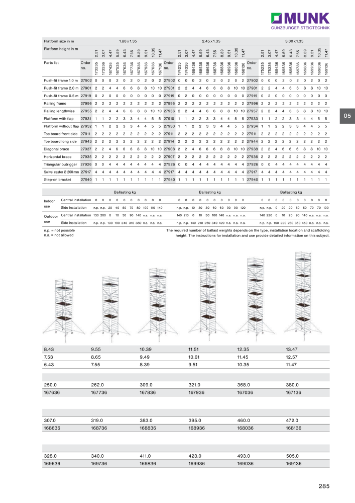 MUNK - Access Solutions 2023 NR.: 20368 - Strona 285