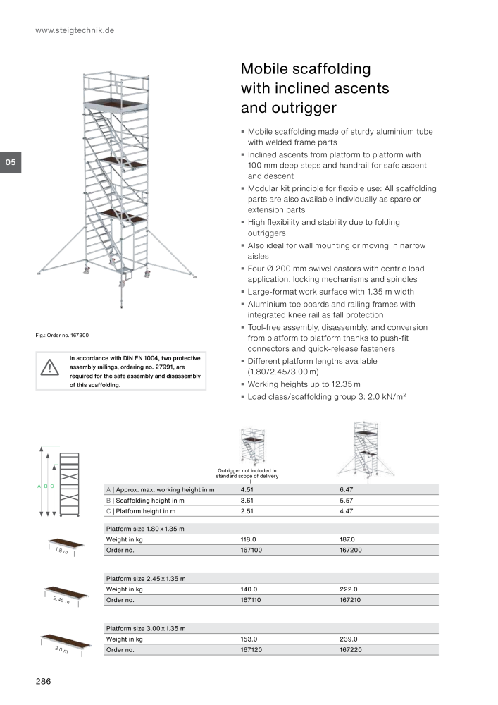 MUNK - Access Solutions 2023 Nb. : 20368 - Page 286