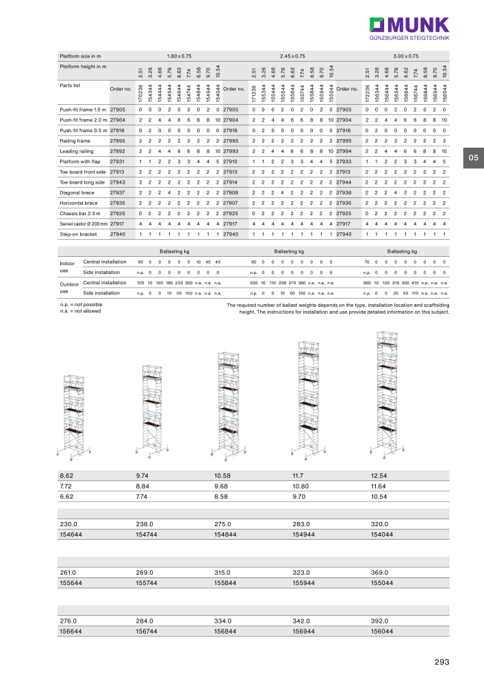 MUNK - Access Solutions 2023 NR.: 20368 - Strona 293