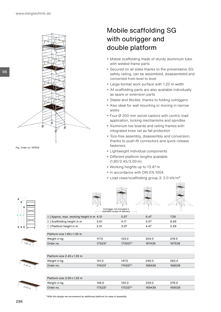 MUNK - Access Solutions 2023 NO.: 20368 - Page 296