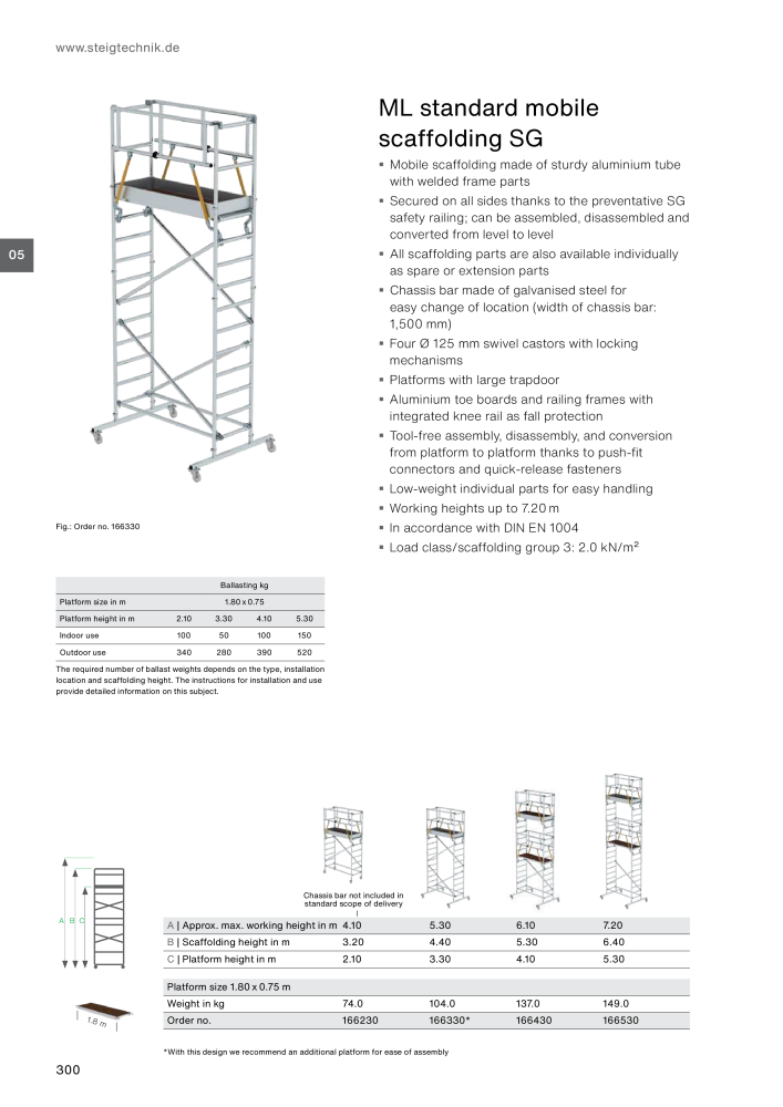 MUNK - Access Solutions 2023 Nb. : 20368 - Page 300