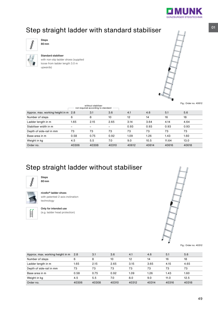 MUNK - Access Solutions 2023 NO.: 20368 - Page 49