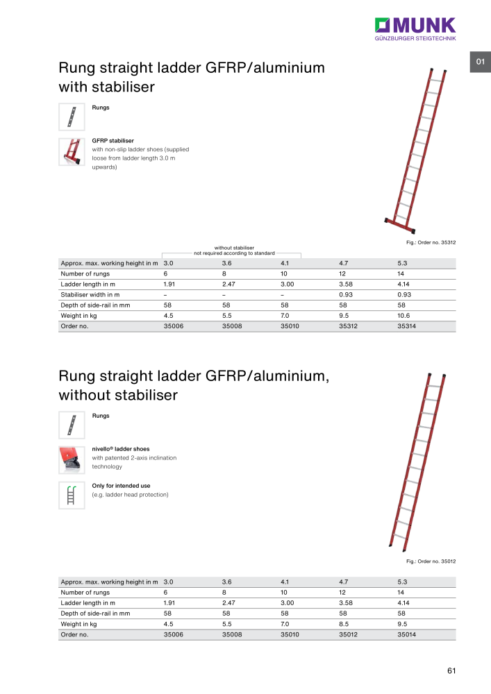 MUNK - Access Solutions 2023 NO.: 20368 - Page 61