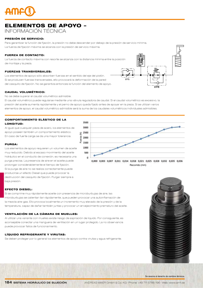 Catálogo AMF tecnología de sujeción hidráulica NO.: 20372 - Page 184