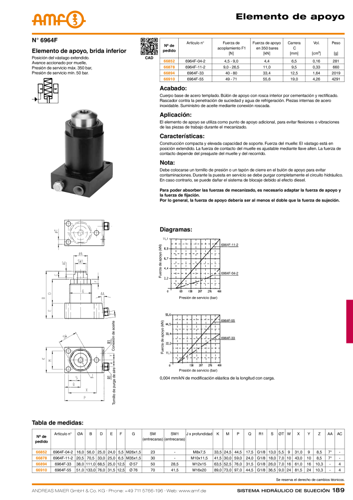 Catálogo AMF tecnología de sujeción hidráulica Nº: 20372 - Página 189
