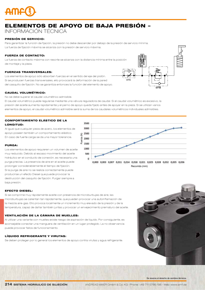 Catálogo AMF tecnología de sujeción hidráulica Nº: 20372 - Página 214