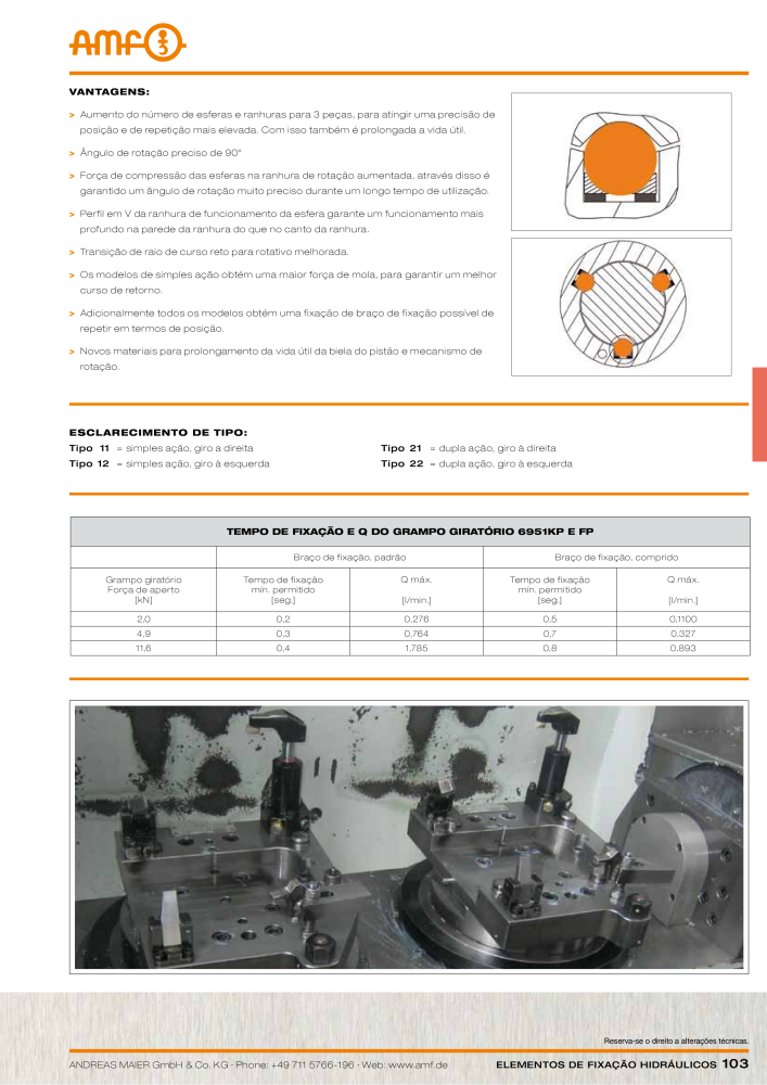 Tecnologia de fixação hidráulica do catálogo AMF Nº: 20373 - Página 103