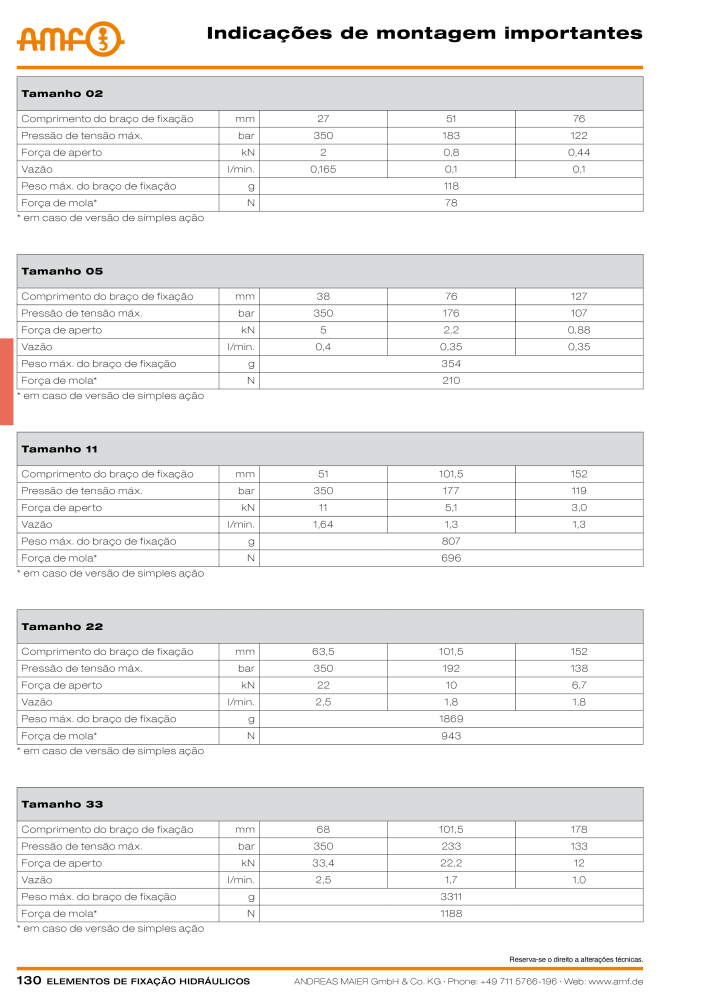 Tecnologia de fixação hidráulica do catálogo AMF Nº: 20373 - Página 130