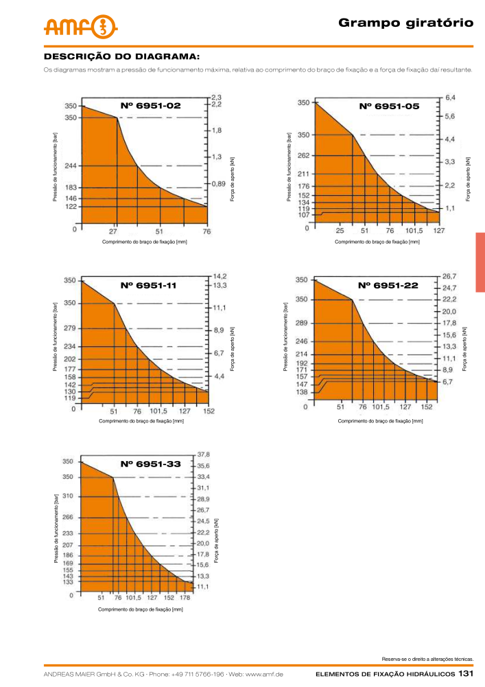 Tecnologia de fixação hidráulica do catálogo AMF NO.: 20373 - Page 131