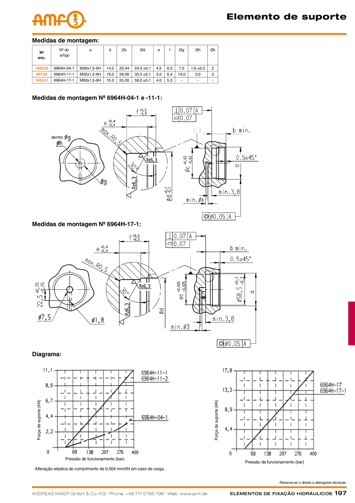 Tecnologia de fixação hidráulica do catálogo AMF NR.: 20373 - Seite 197