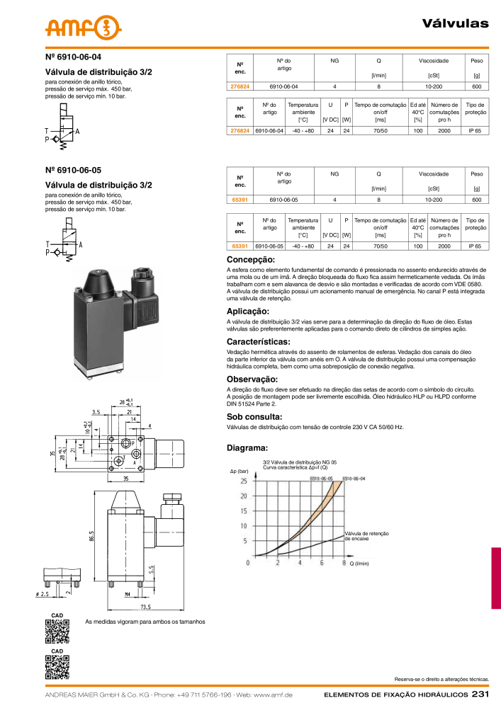 Tecnologia de fixação hidráulica do catálogo AMF Nº: 20373 - Página 231