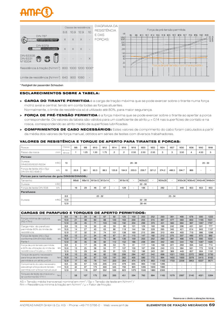 Catálogo AMF ELEMENTOS DE SUJECIÓN MECÁNICA NO.: 20380 - Page 69