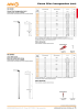 Catálogo AMF HERRAMIENTAS PARA TORNILLOS NR.: 20385 Seite 15