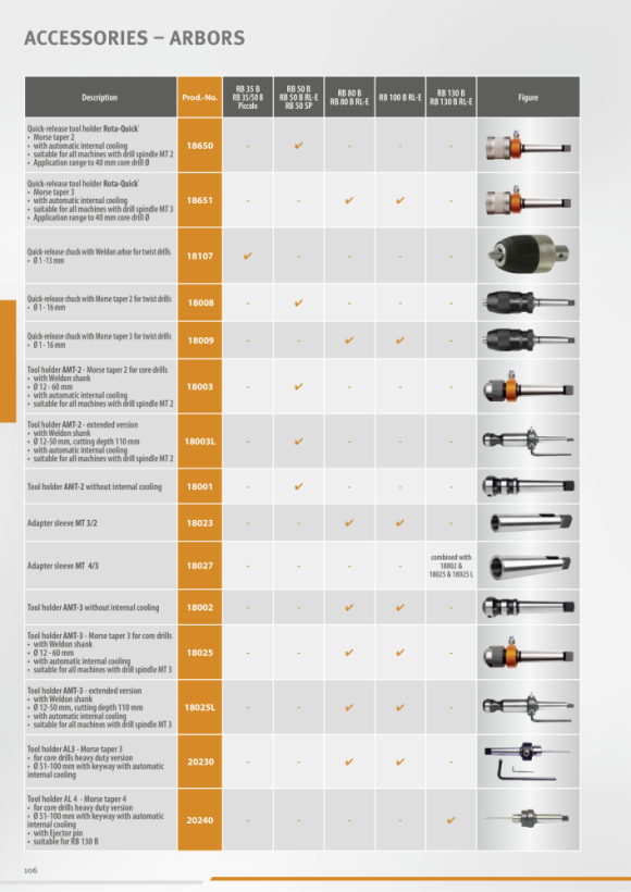 ALFRA Porta-ferramentas AMK-3, MK 3 sem refrigeração interna 18002