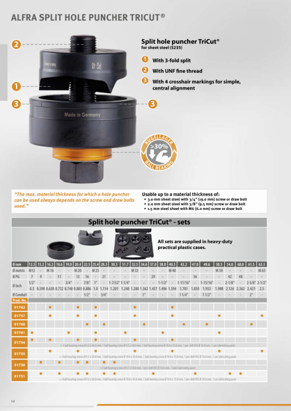 ALFRA Sada štěrbinových děrovačů TriCut M 16-M 63 01755